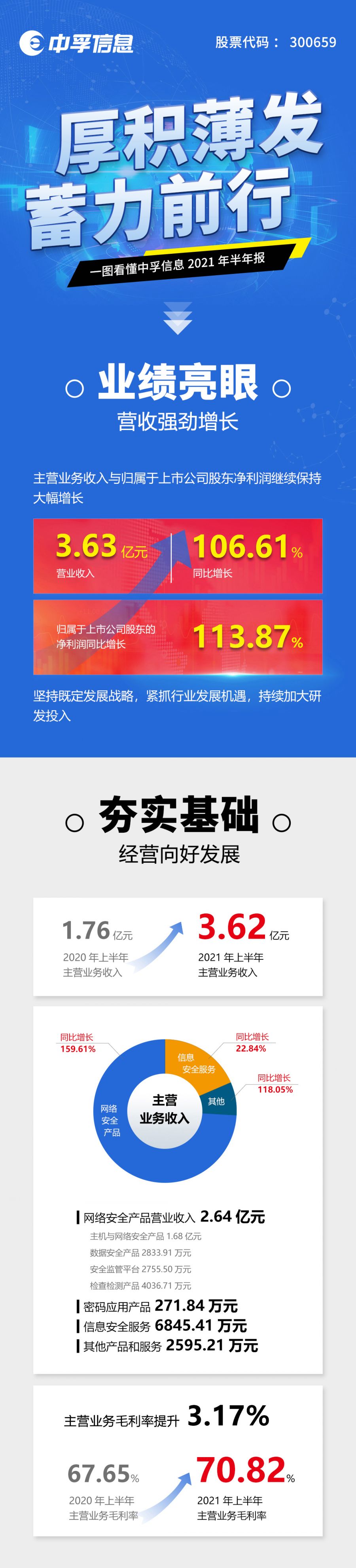 半年报.jpg