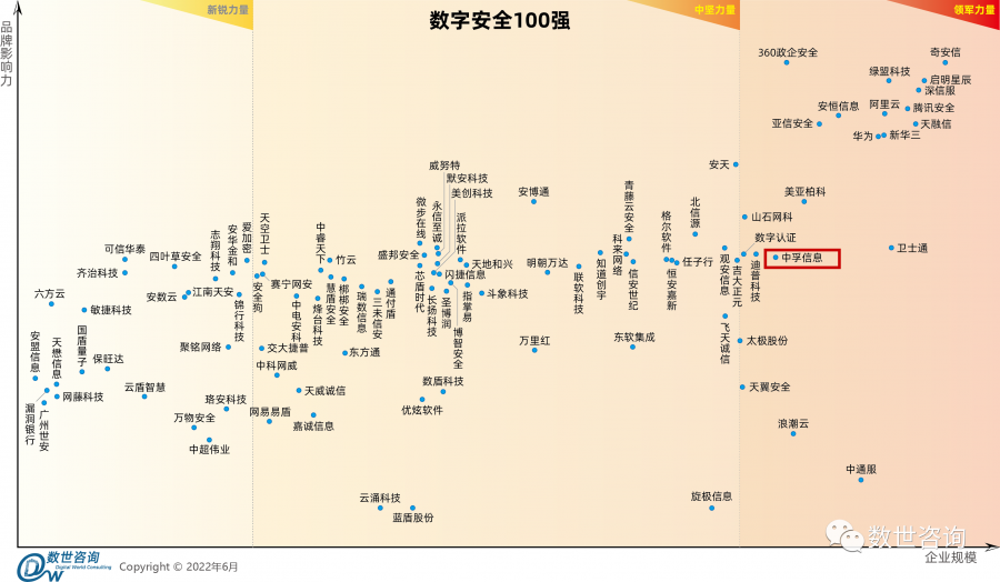 数世咨询.png