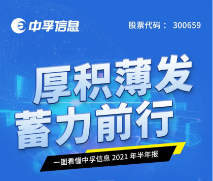 一图看懂中孚信息2021年半年报