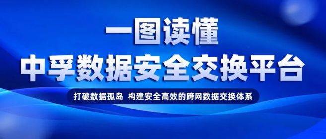 一图读懂 | 中孚数据安全交换平台