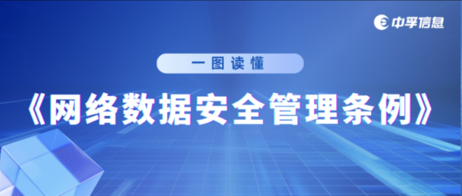 一图读懂《网络数据安全管理条例》