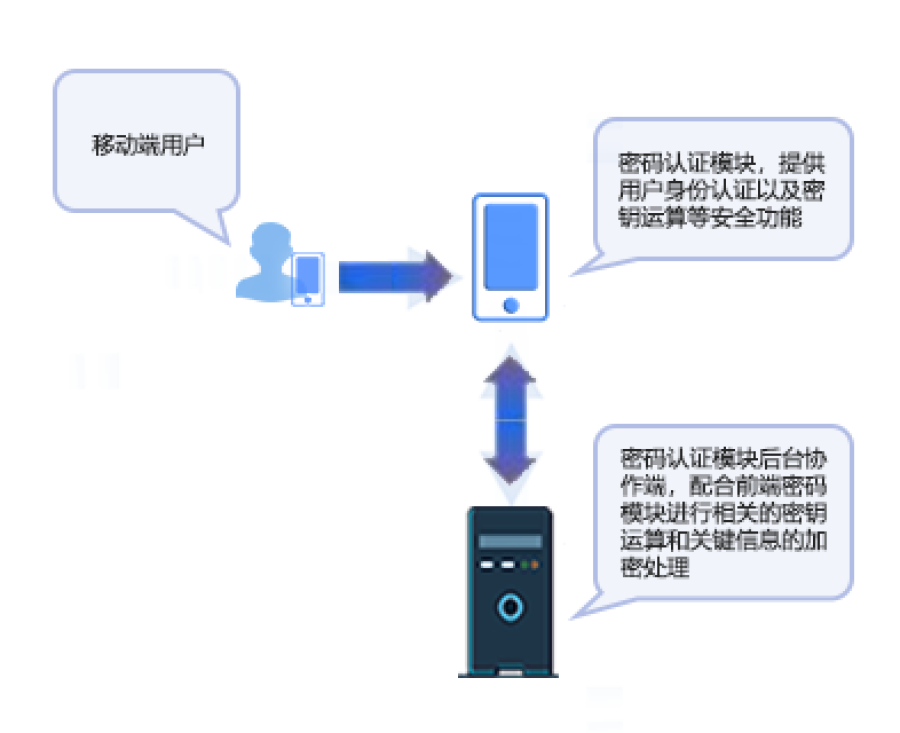 手机盾配图.png
