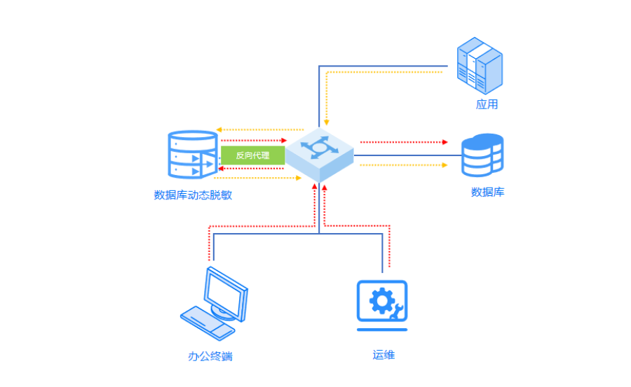 数据脱敏-新图.png