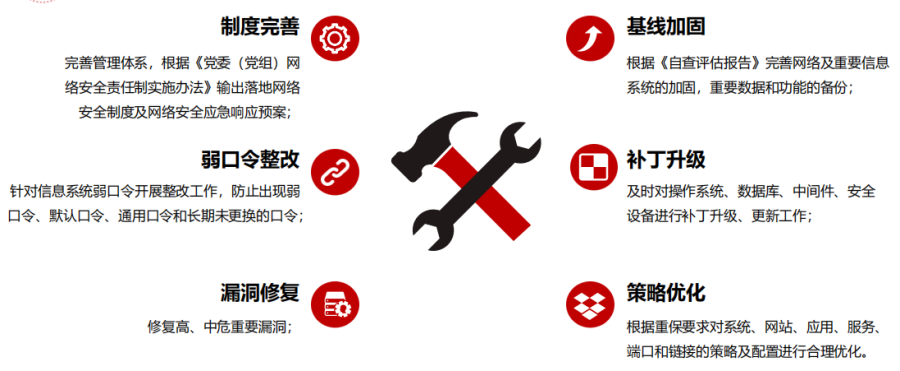 制度完善001.png